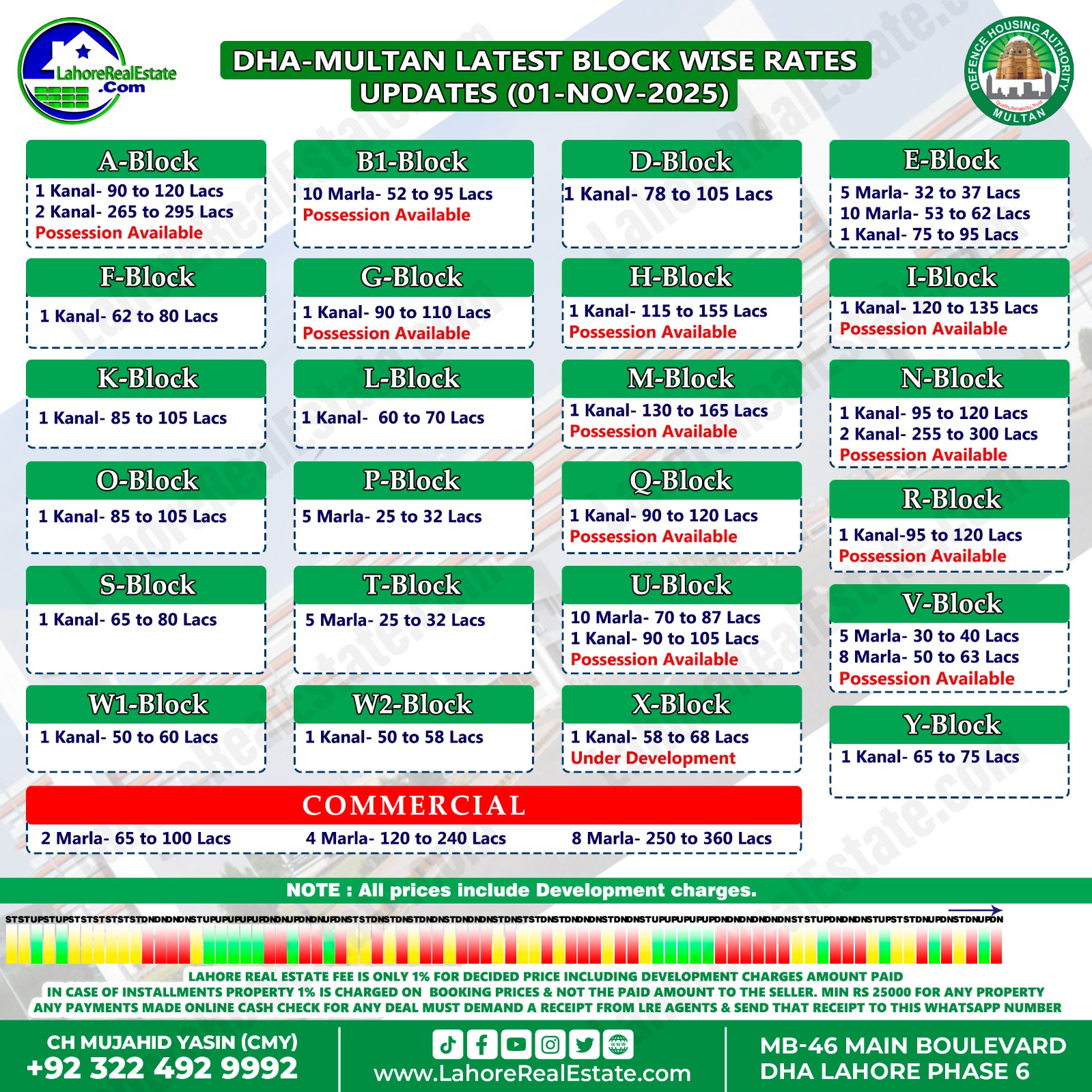 DHA Multan Plot Prices Blockwise Rates November 05, 2025