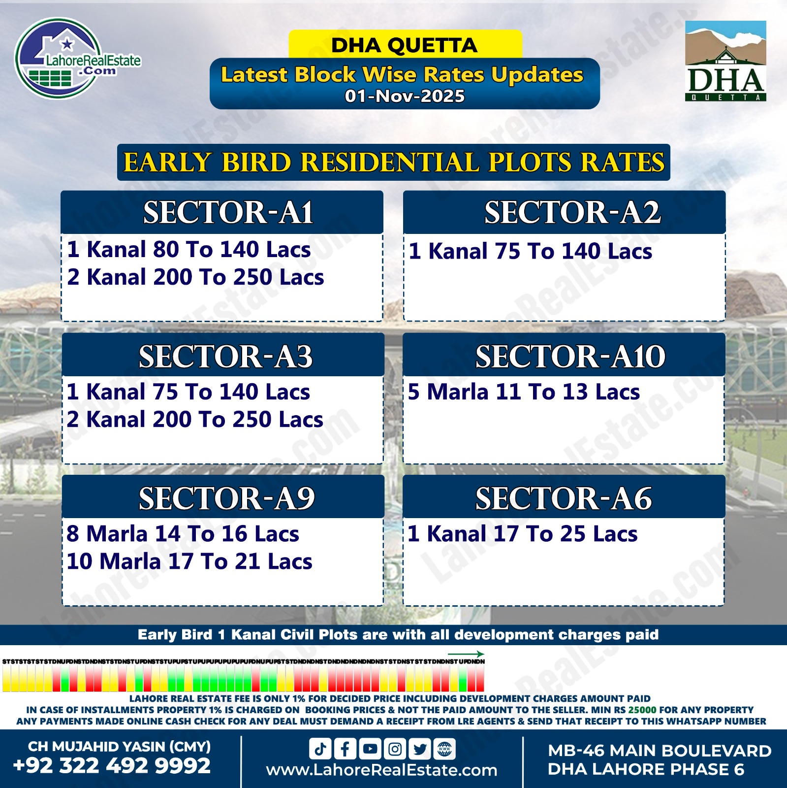 DHA Quetta Plot Prices Blockwise Rates November 05, 2025 DHA Quetta Plot Prices Blockwise Rates November 05, 2025