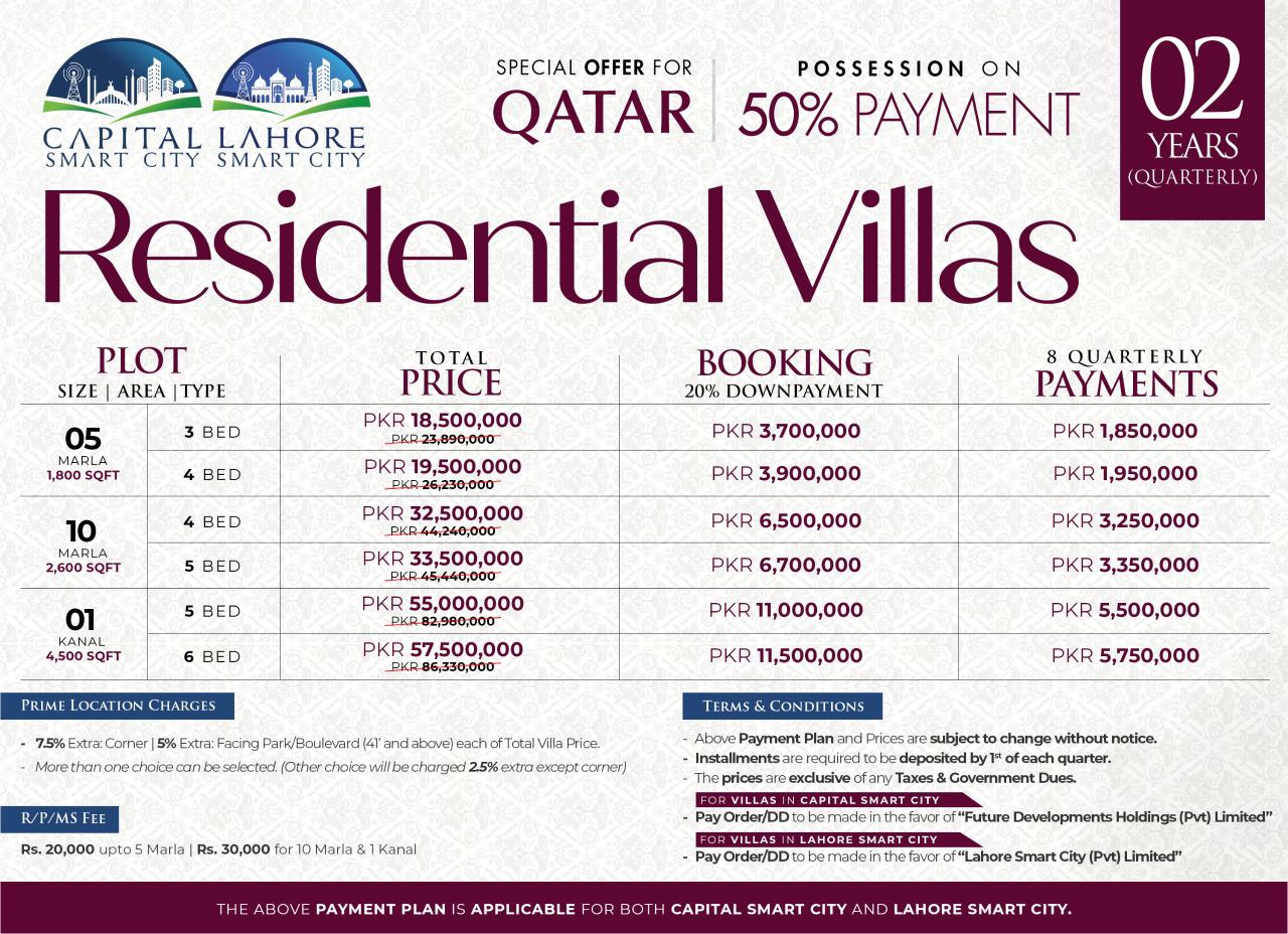 Lahore Smart City Villas New 2025 Deal, Discounts & Easy Installments
