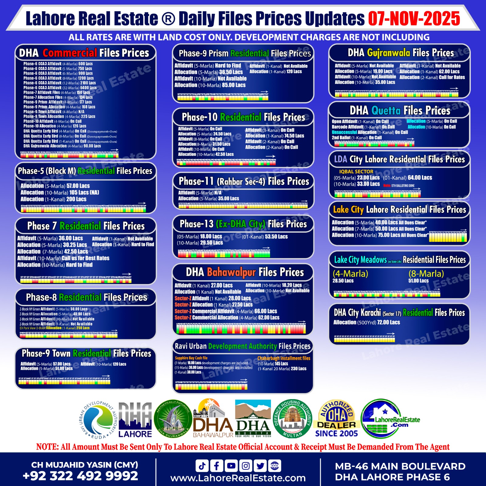 Latest File Rates & Market Overview November 07, 2025