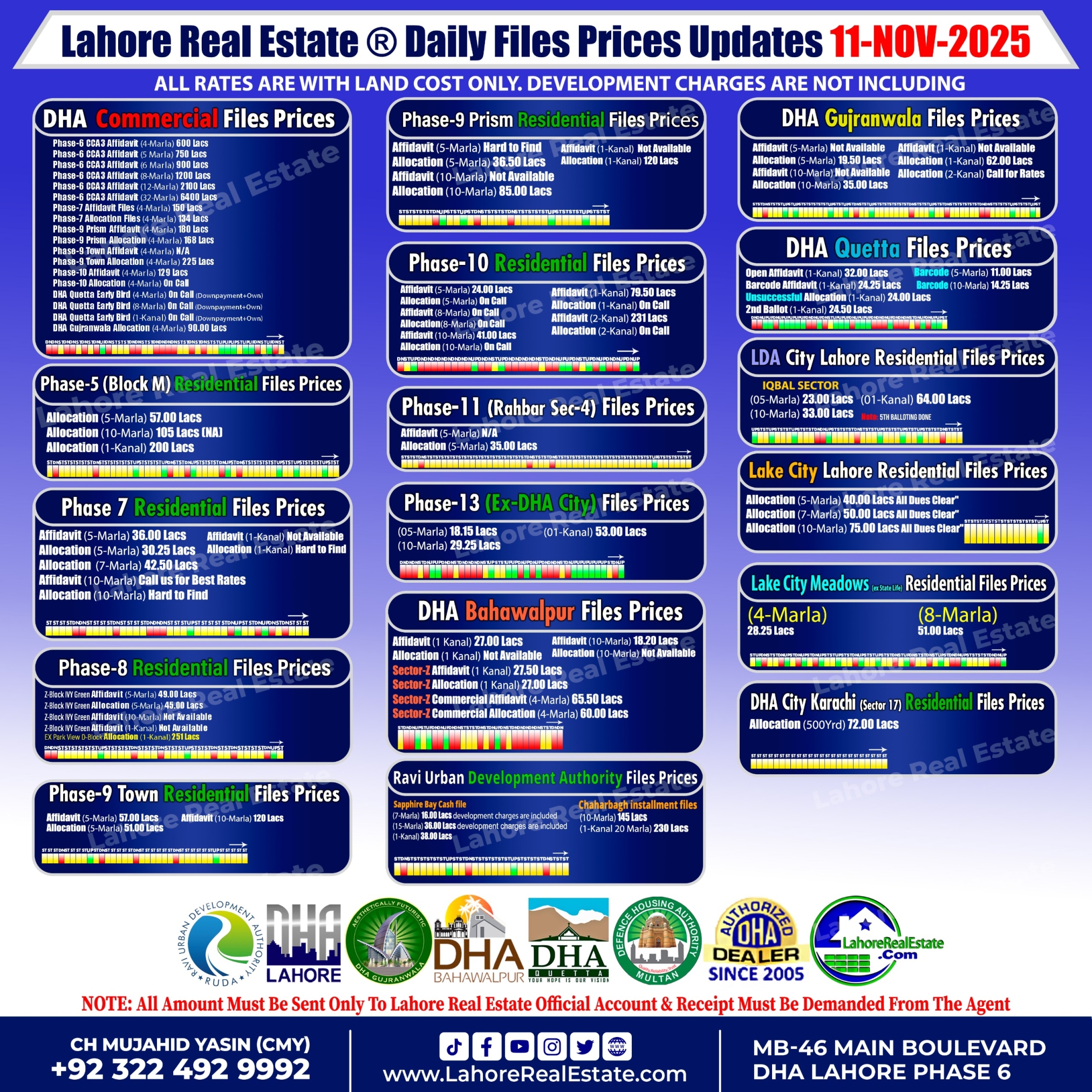 Latest File Rates & Market Overview November 11, 2025