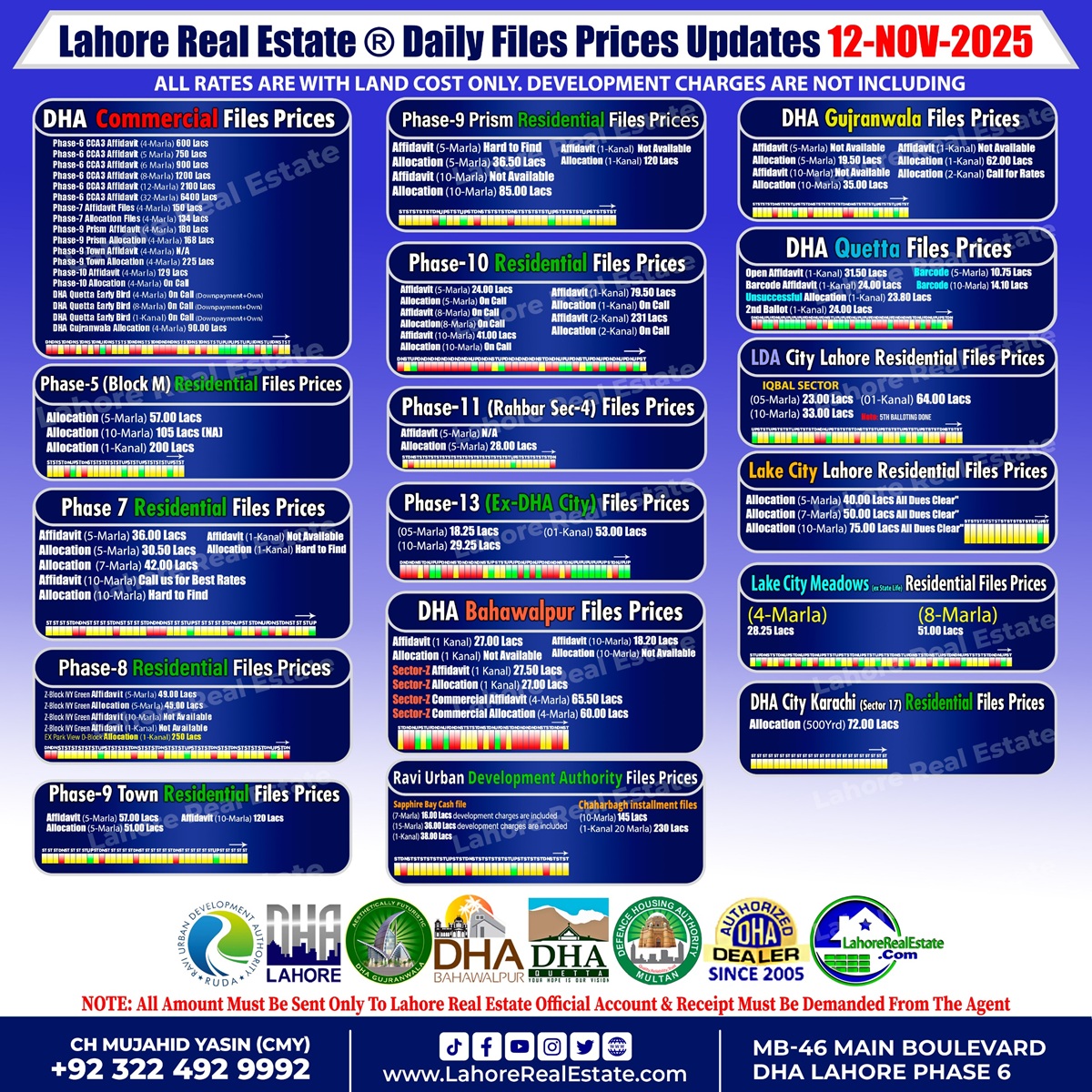 Latest File Rates & Market Overview November 12, 2025