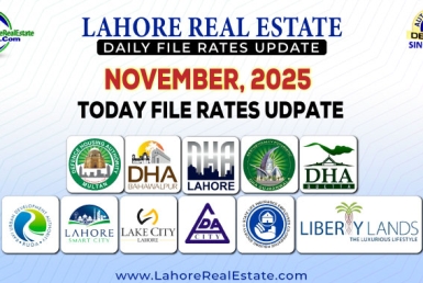 Latest File Rates & Market Overview November , 2025