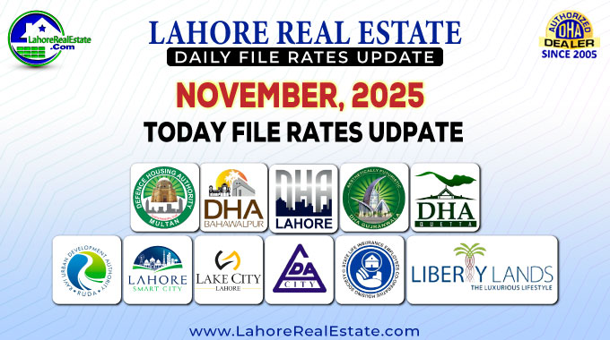 Latest File Rates & Market Overview November 29, 2025