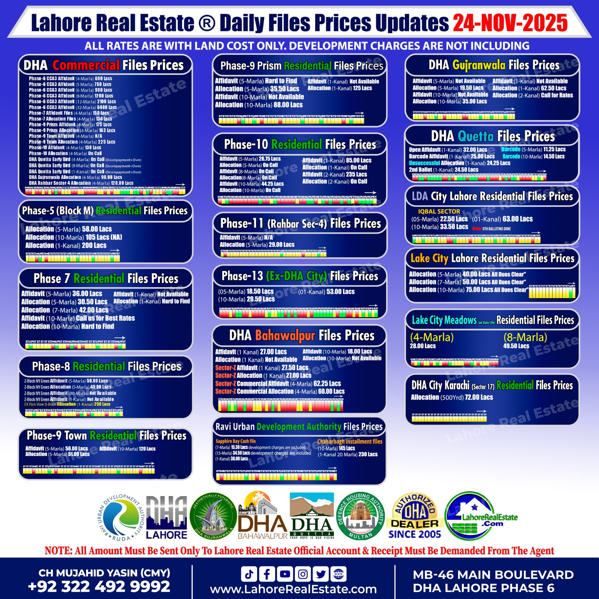 Latest File Rates & Market Overview November 24, 2025