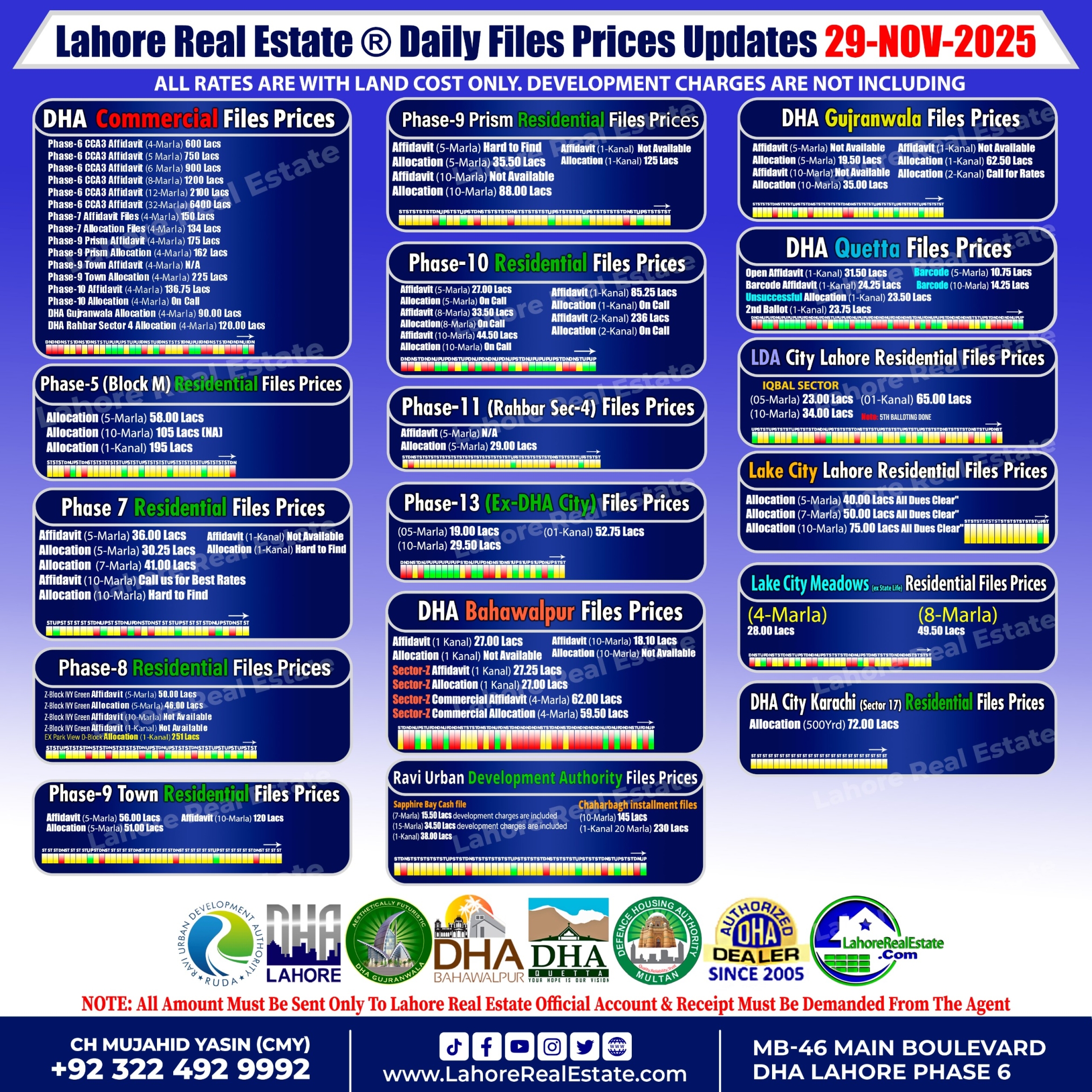 Latest File Rates & Market Overview November 29, 2025