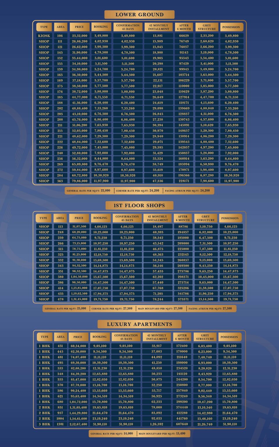 Skyline Boulevard Al Kabir Town Payment Plan