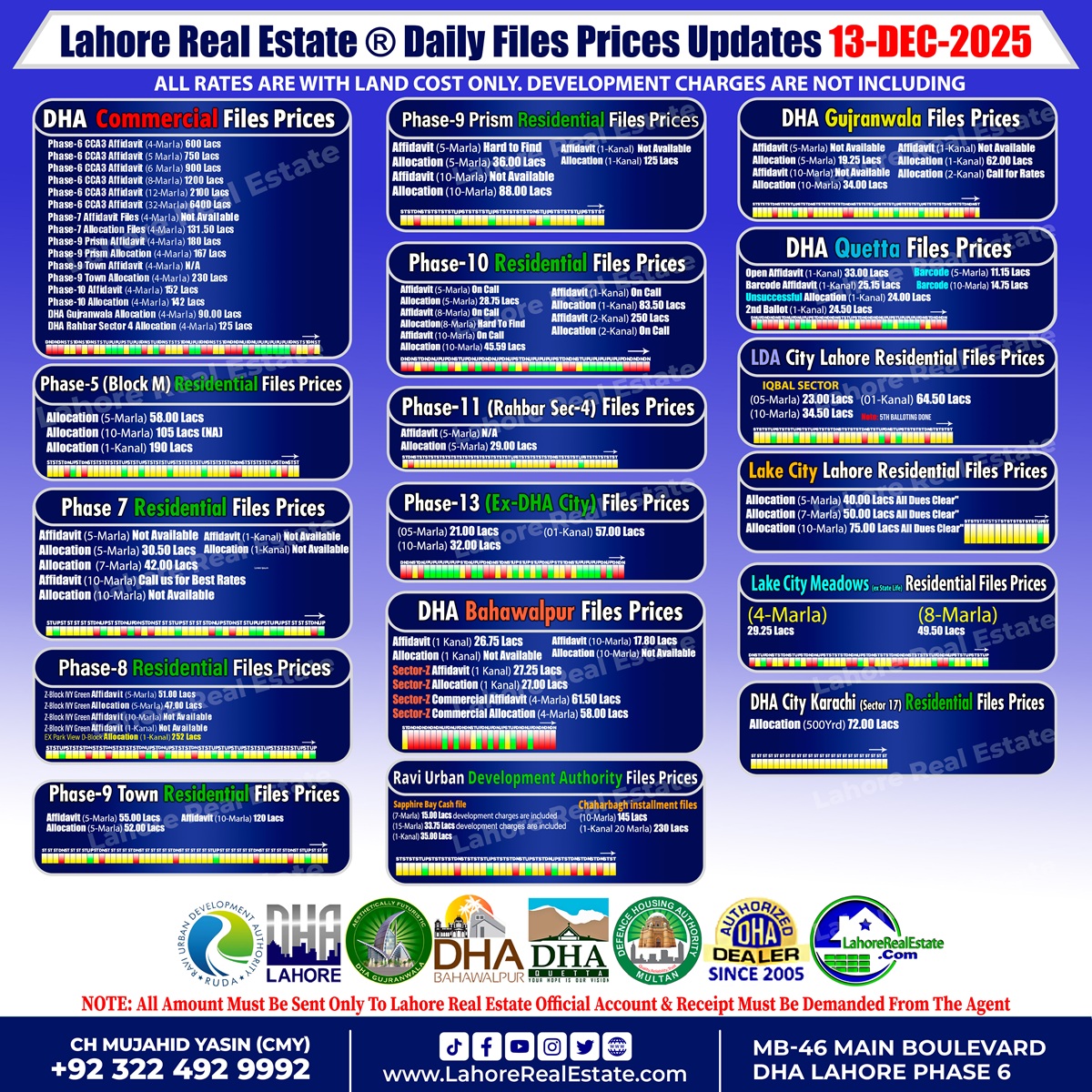 dha phase 10 lahore file rates