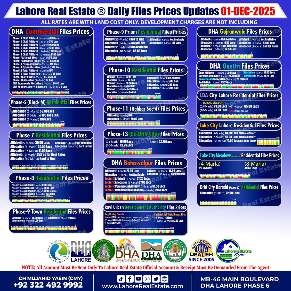 Latest File Rates & Market Overview December 01, 2025