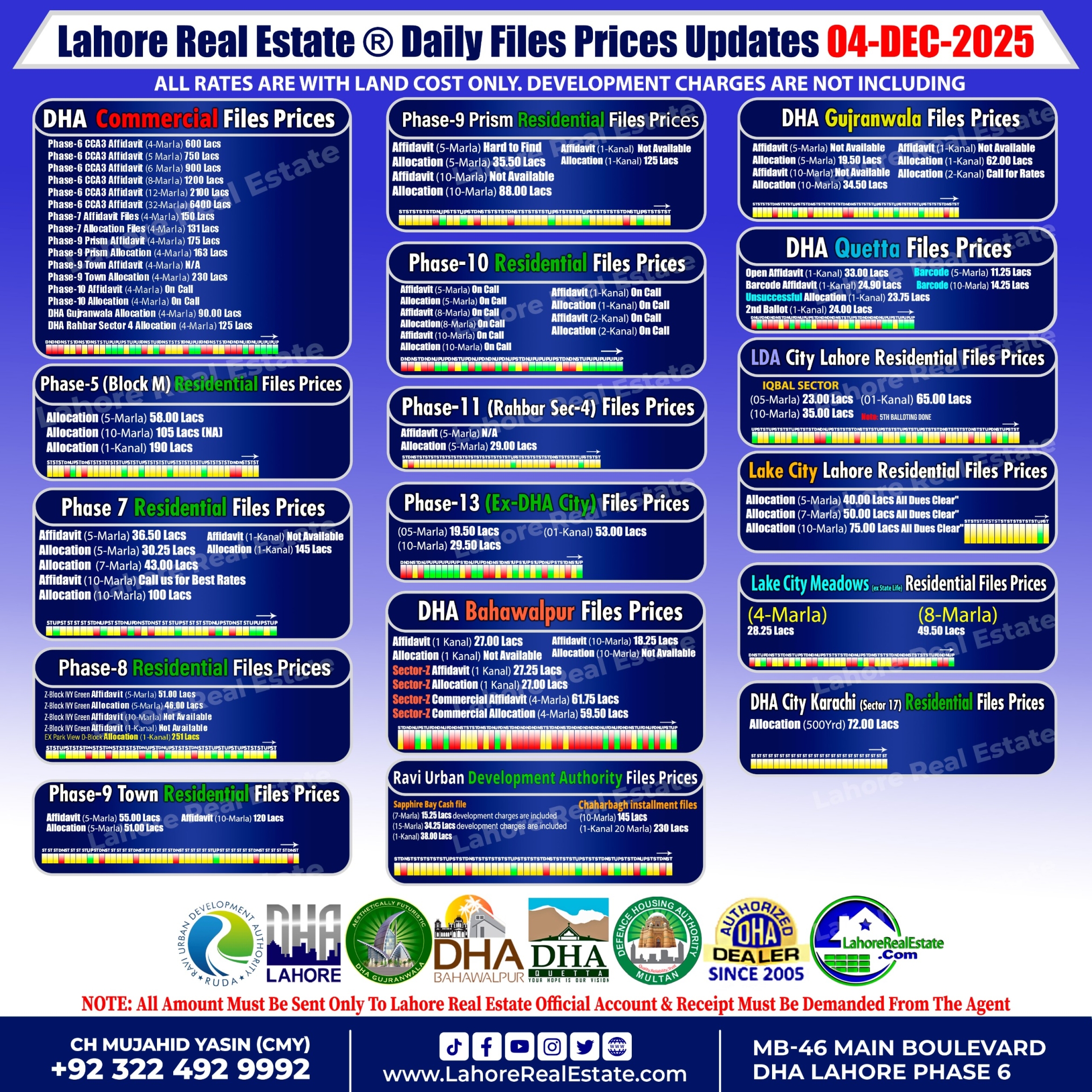 Latest File Rates & Market Overview December 04, 2025