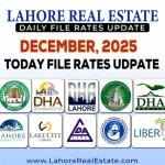 Latest File Rates & Market Overview December , 2025