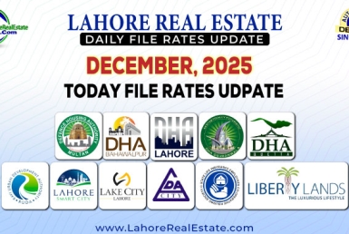 Latest File Rates & Market Overview December , 2025