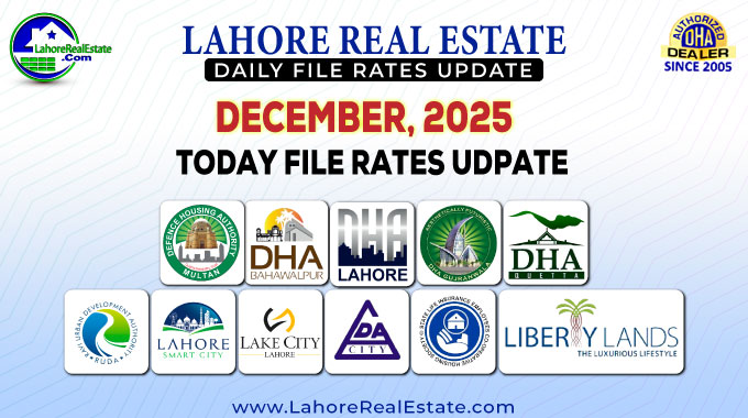 Latest File Rates & Market Overview December 03, 2025