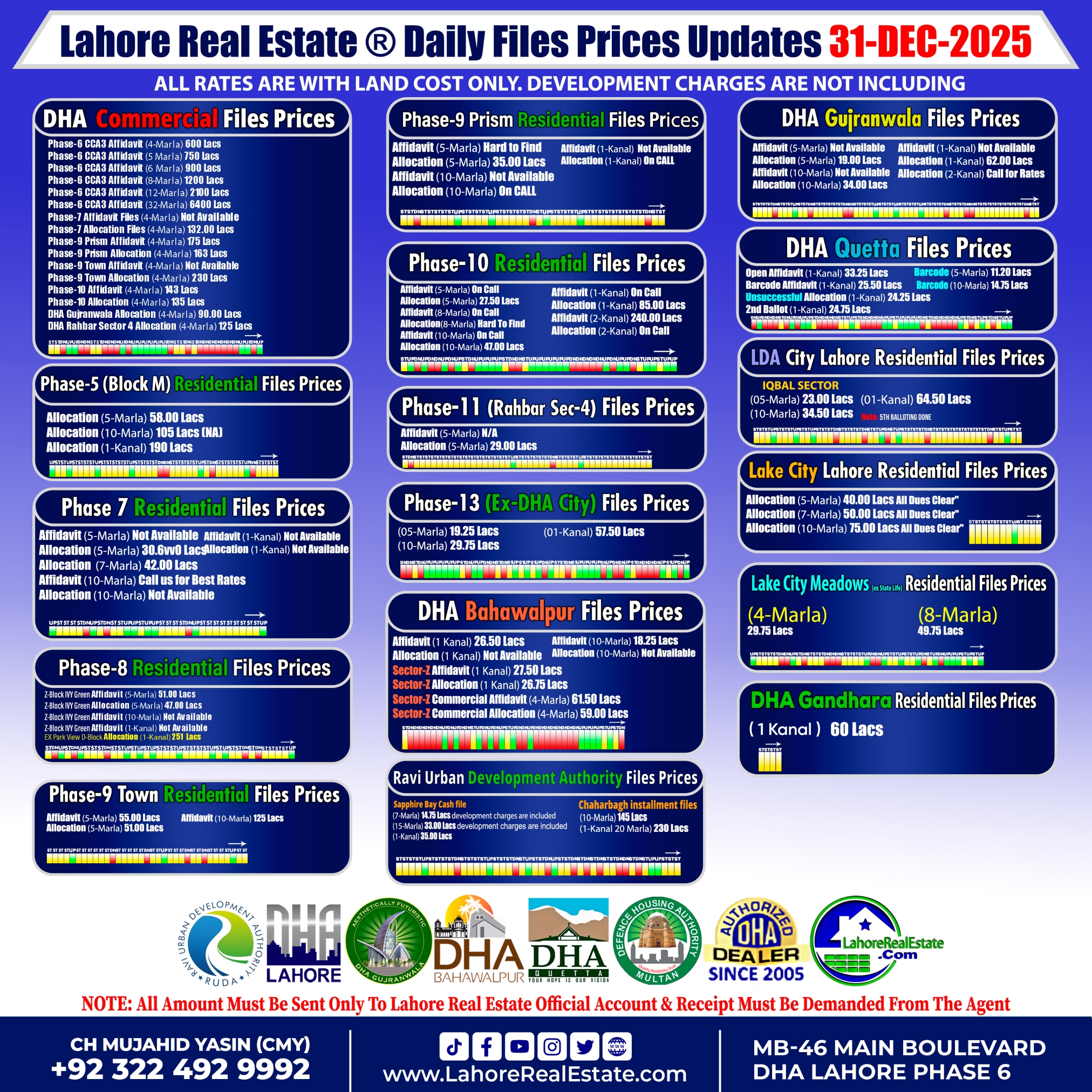 Latest File Rates & Market Overview December 31, 2025