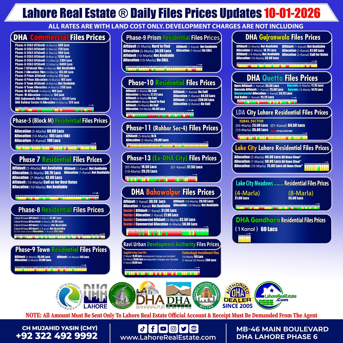 Latest File Rates & Market Overview January 10, 2026