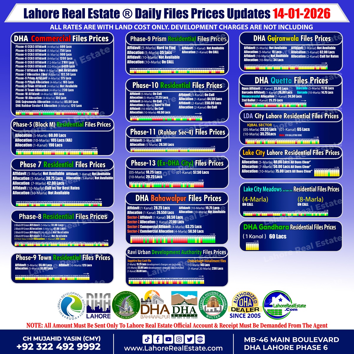 Latest File Rates & Market Overview January 14, 2026