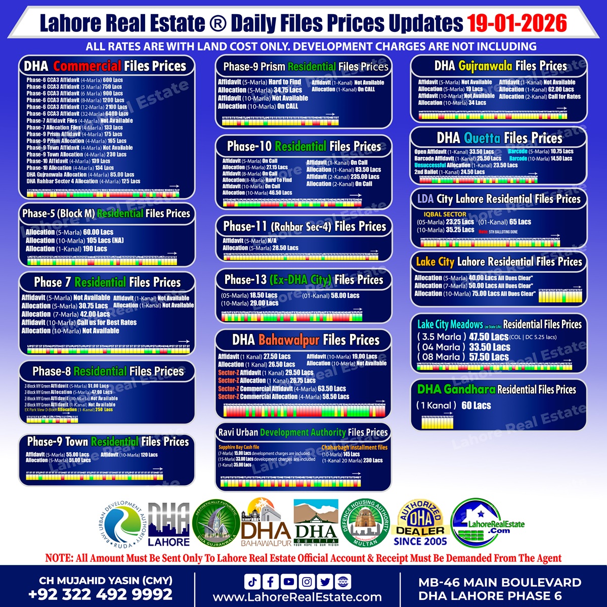 Latest File Rates & Market Overview January 19, 2026