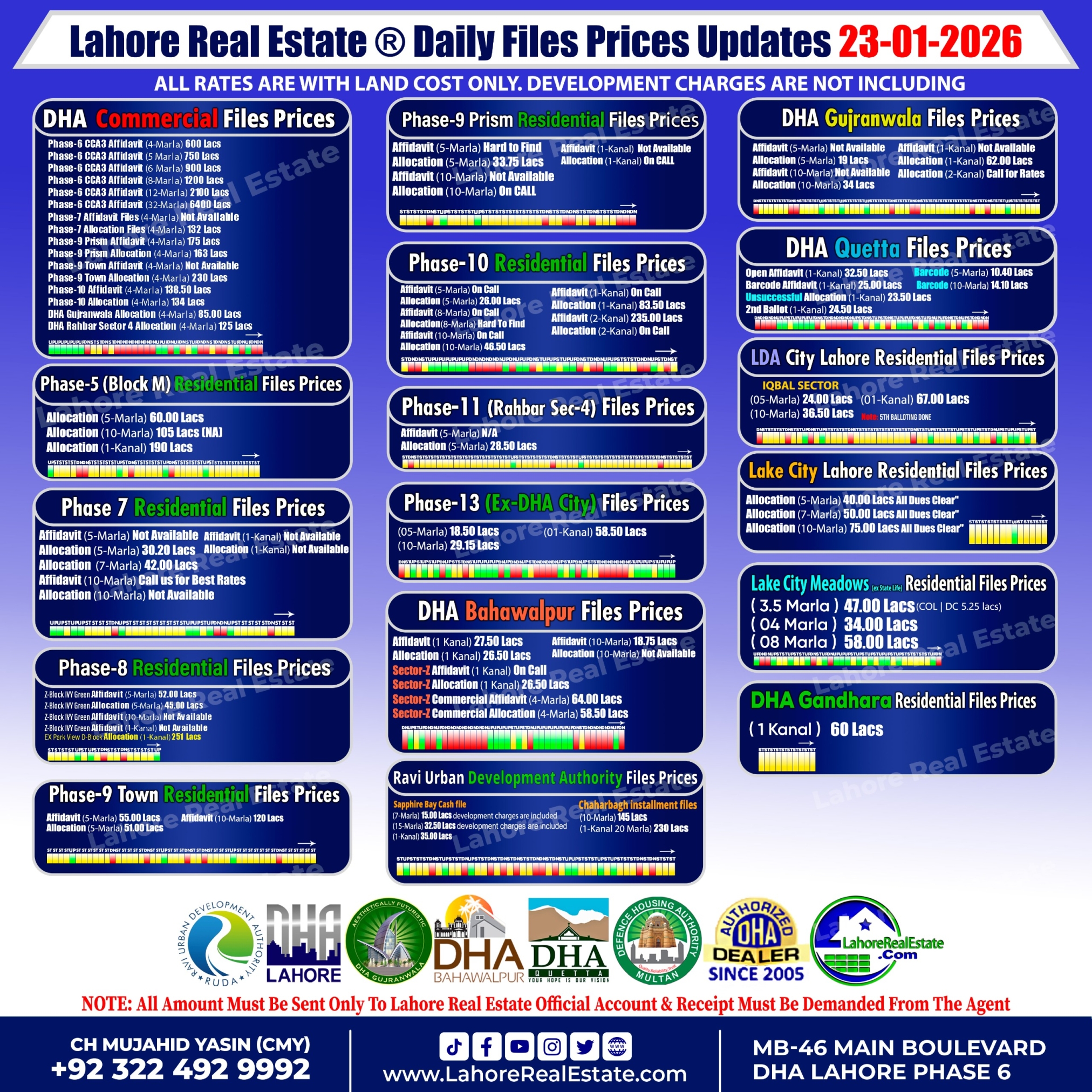 Latest File Rates & Market Overview January 23, 2026