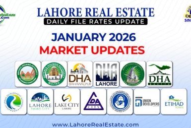 Latest File Rates & Market Overview January, 2026