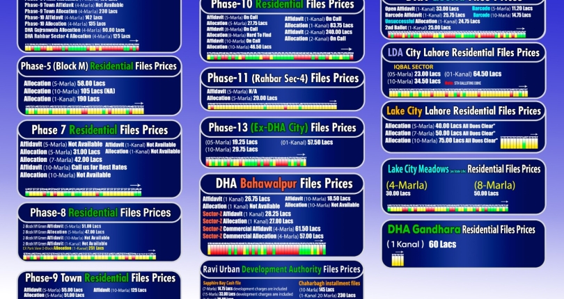 Latest File Rates & Market Overview January 02, 2025