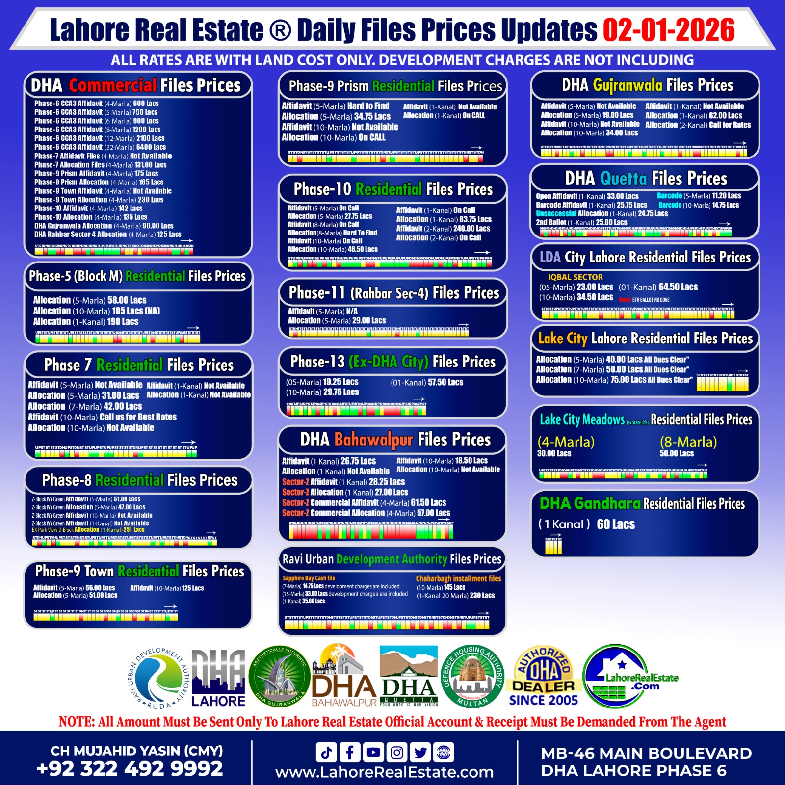 Latest File Rates & Market Overview January 02, 2026