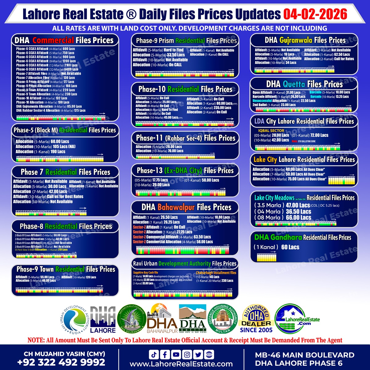 Latest File Rates & Market Overview February 04, 2026