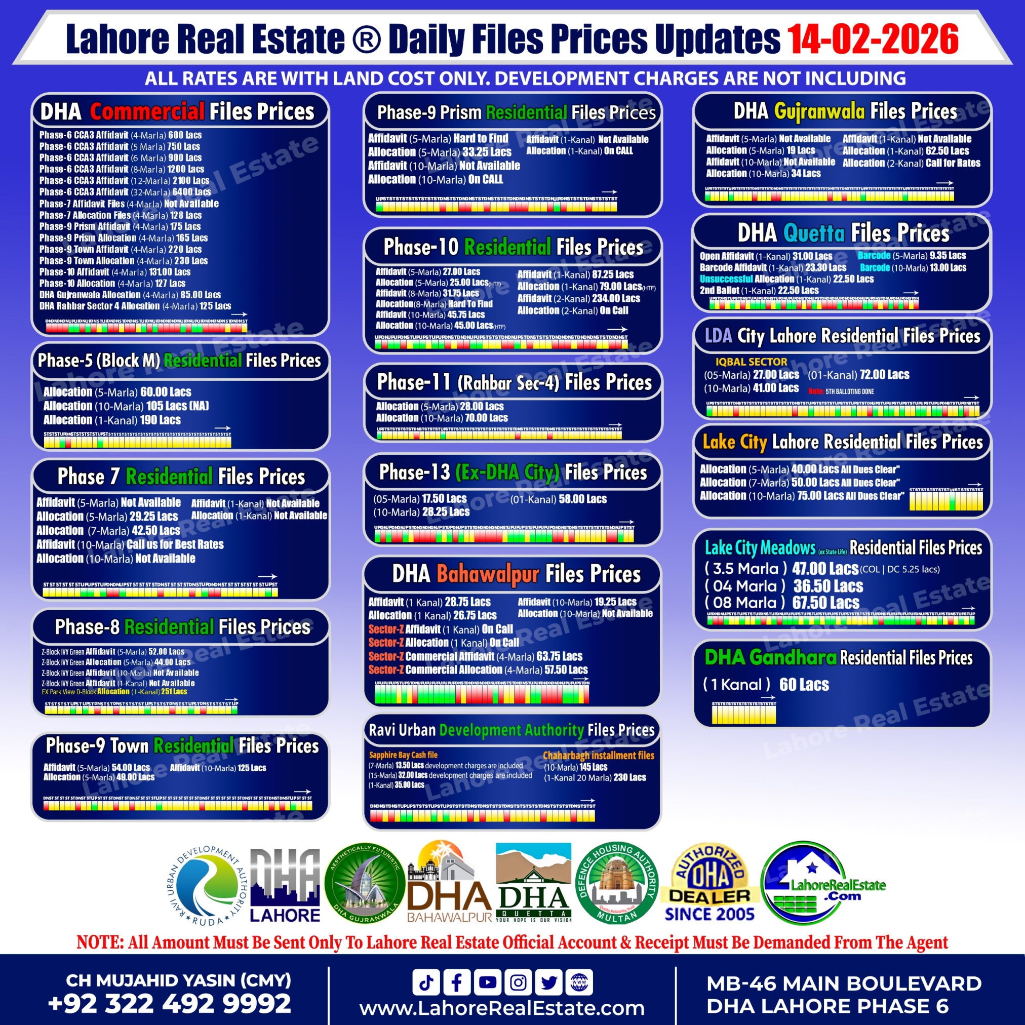 Daily-Basis-File-Rates-by-LRE-Update-14-Feb.jpg