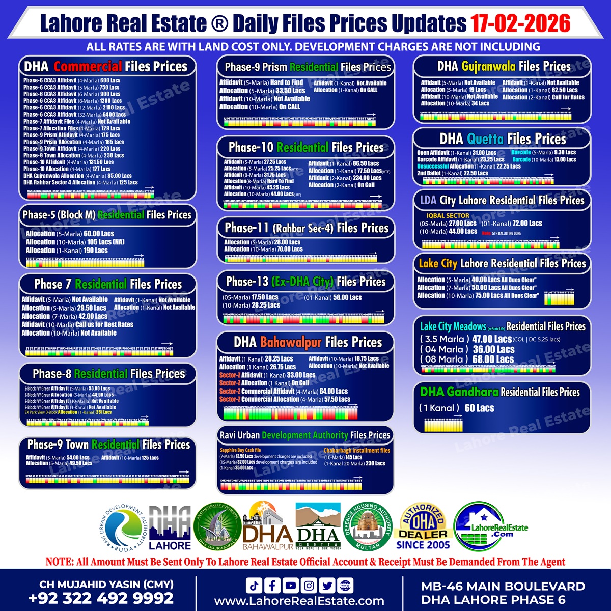 Latest File Rates & Market Overview February 17, 2026