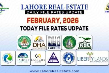 Latest File Rates & Market Overview February, 2026