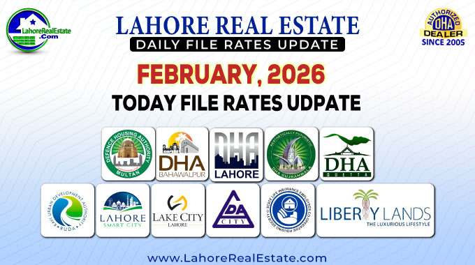 Latest File Rates & Market Overview February 04, 2026