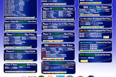 Latest File Rates & Market Overview March 03, 2026