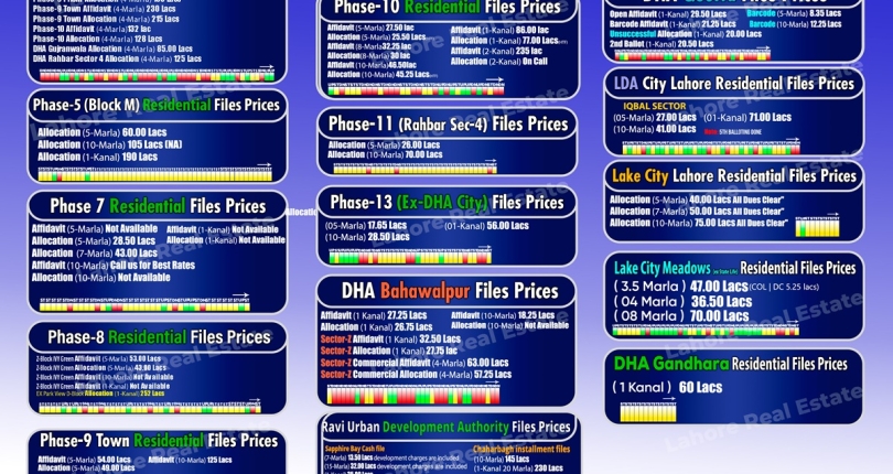 Latest File Rates & Market Overview March 04, 2026
