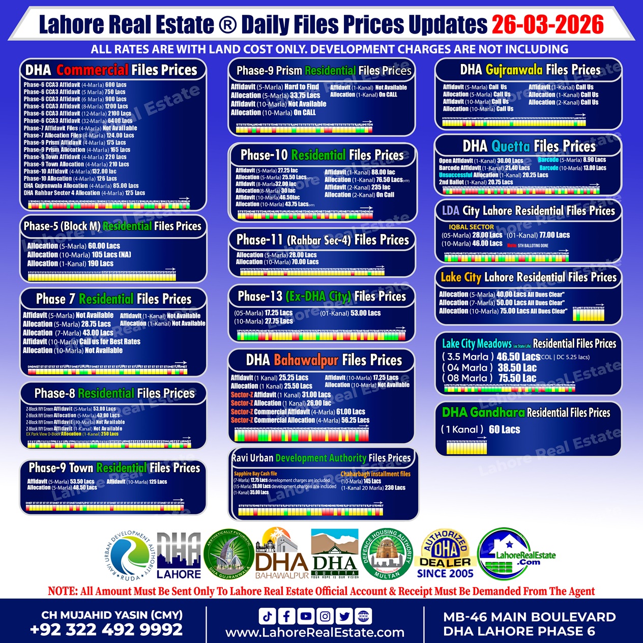 Latest File Rates & Market Overview March 26, 2026