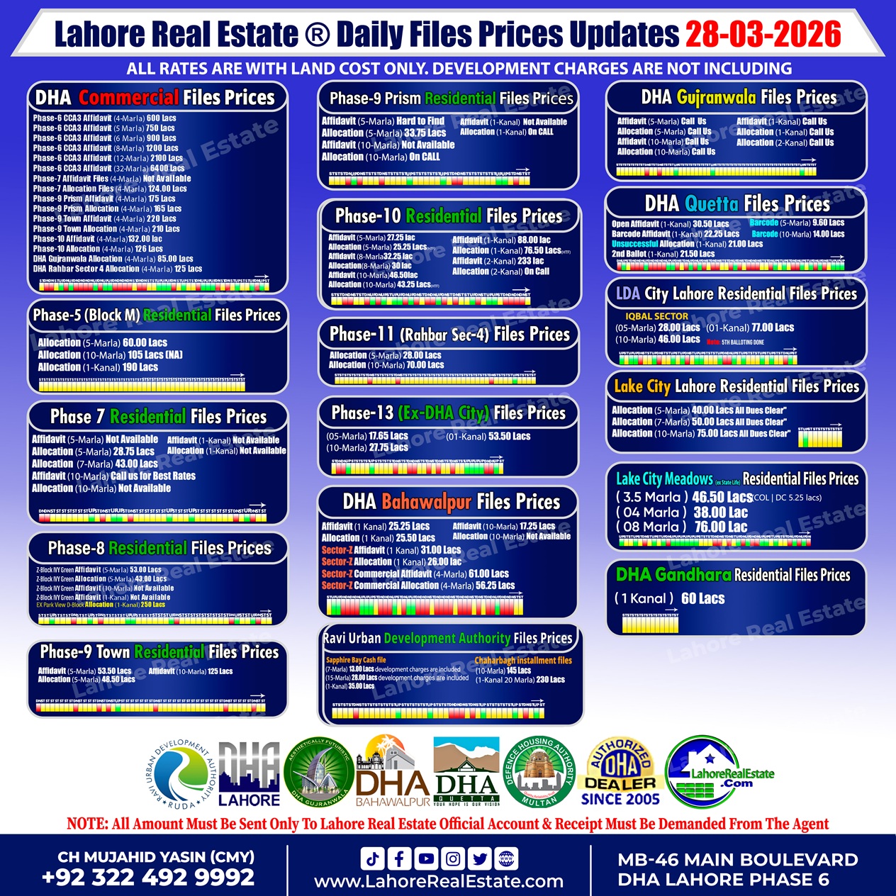 Latest File Rates & Market Overview March 28, 2026