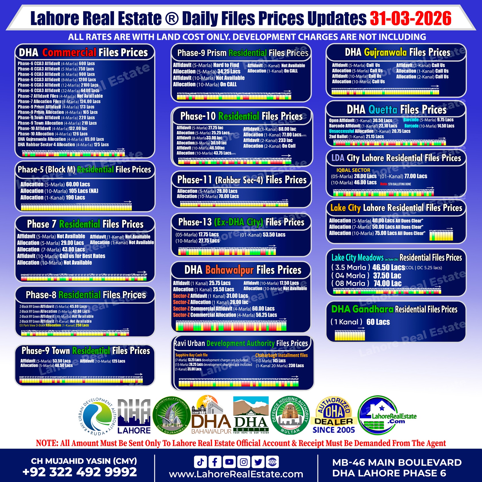 Latest File Rates & Market Overview March 31, 2026