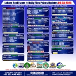 Latest File Rates & Market Overview March 09, 2026