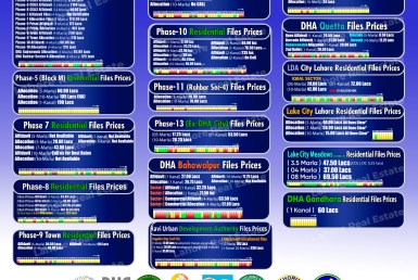 Latest File Rates & Market Overview March 09, 2026