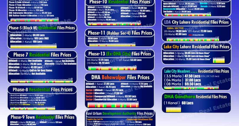 Latest File Rates & Market Overview March 09, 2026