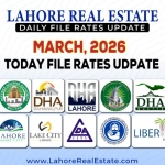 Latest File Rates & Market Overview March , 2026