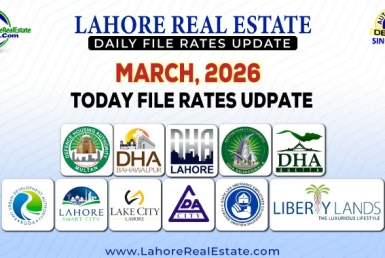 Latest File Rates & Market Overview March , 2026