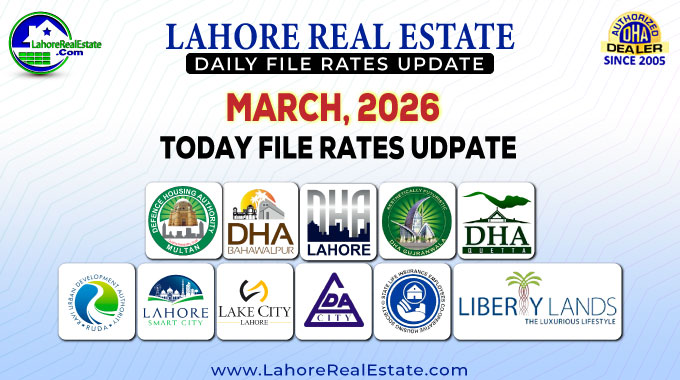 Latest File Rates & Market Overview March 10, 2026