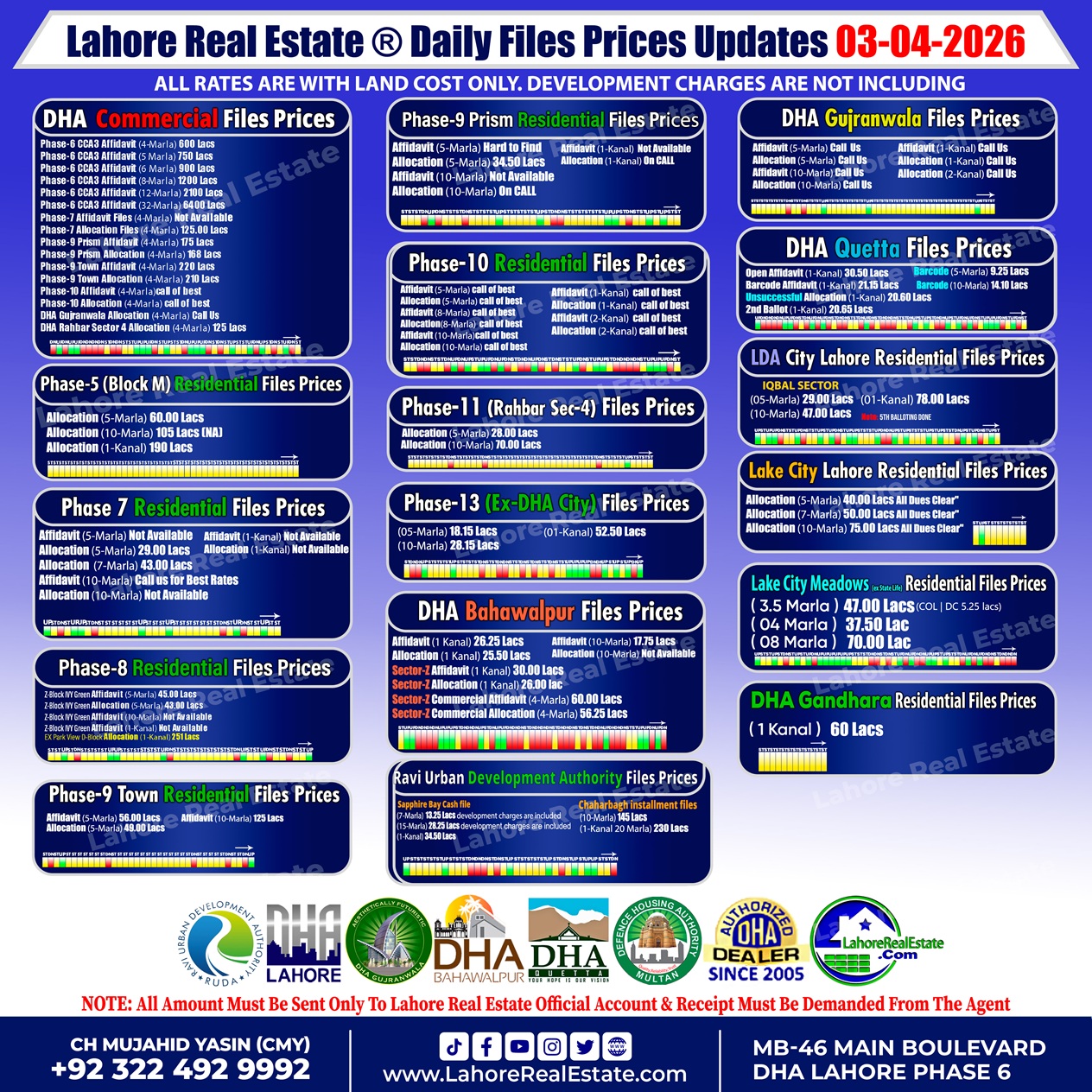 Latest File Rates & Market Overview April 03, 2026