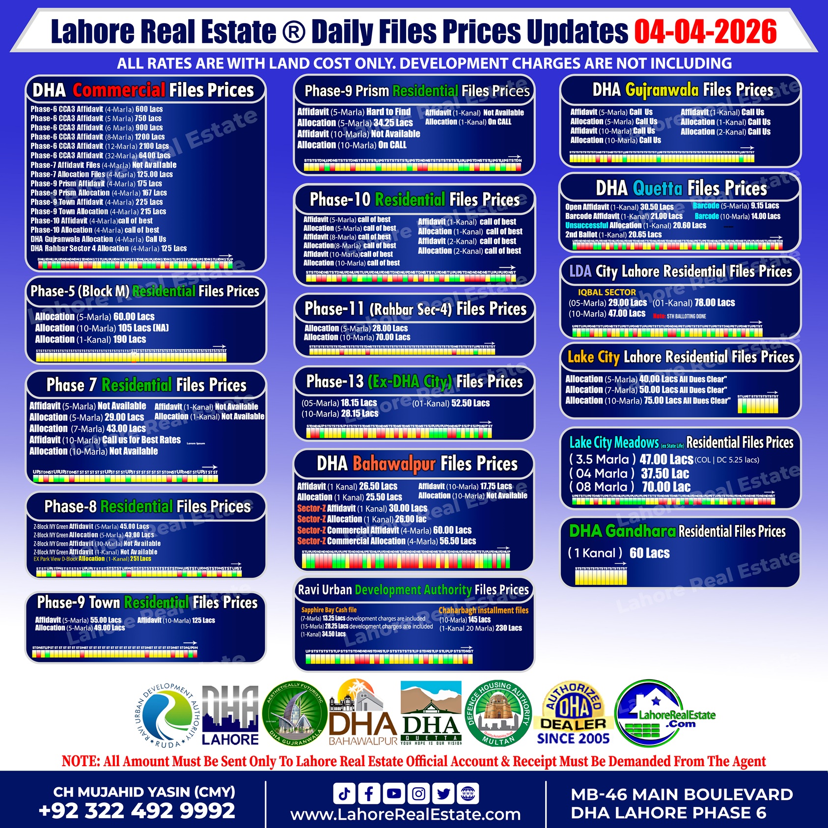 Latest File Rates & Market Overview April 04, 2026