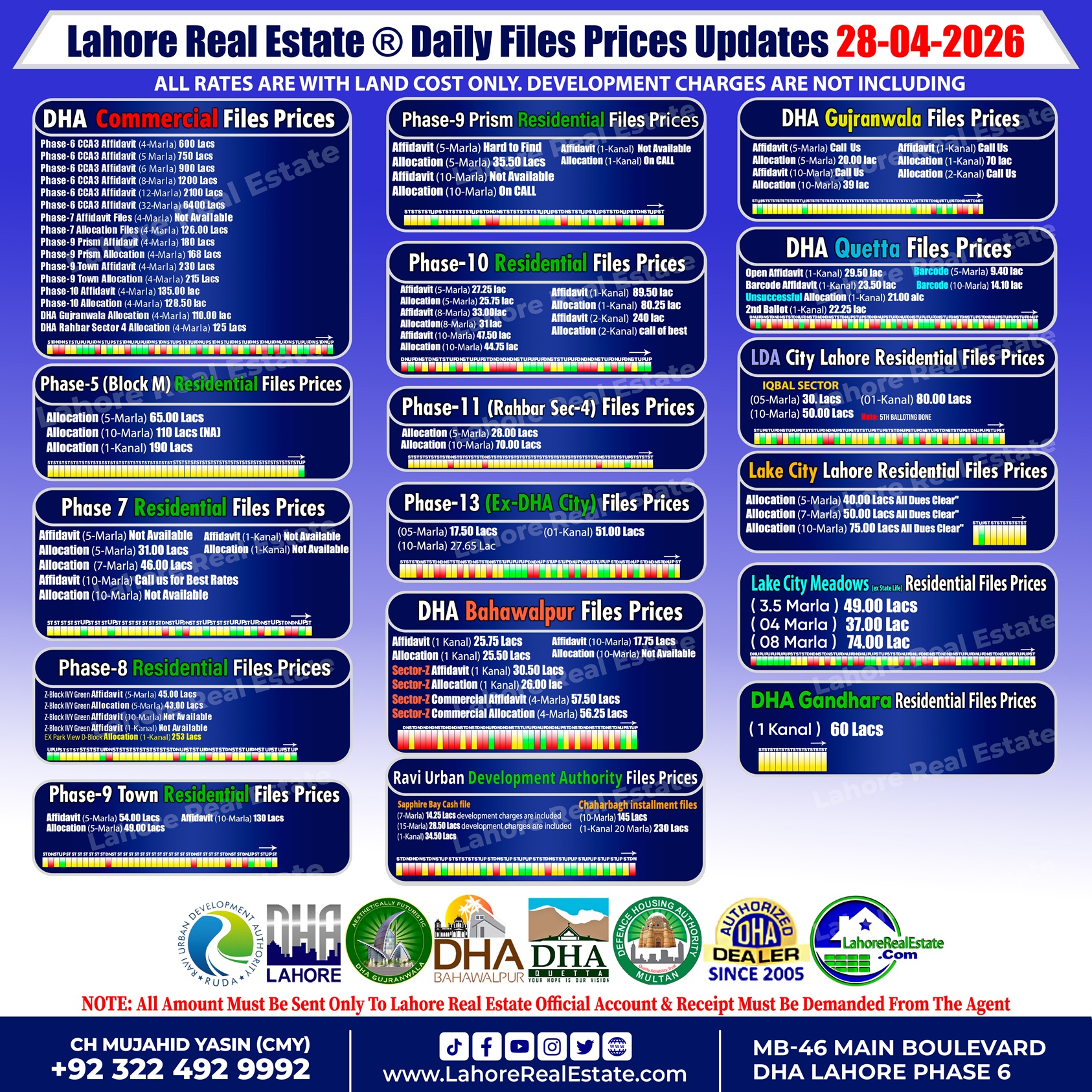 Latest File Rates & Market Overview April 28, 2026