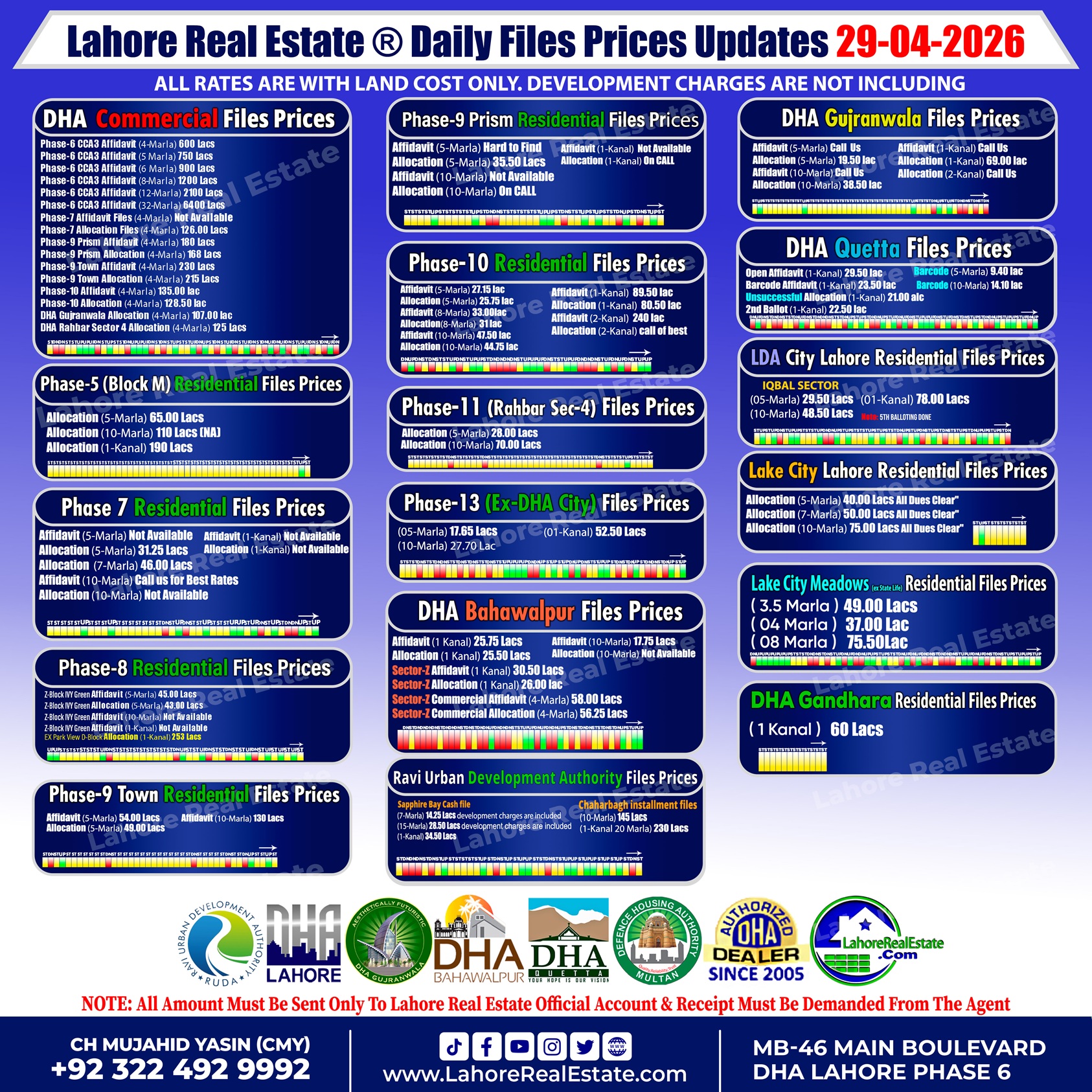 Latest File Rates & Market Overview April 29, 2026