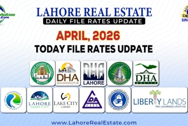 Latest File Rates & Market Overview April 02, 2026