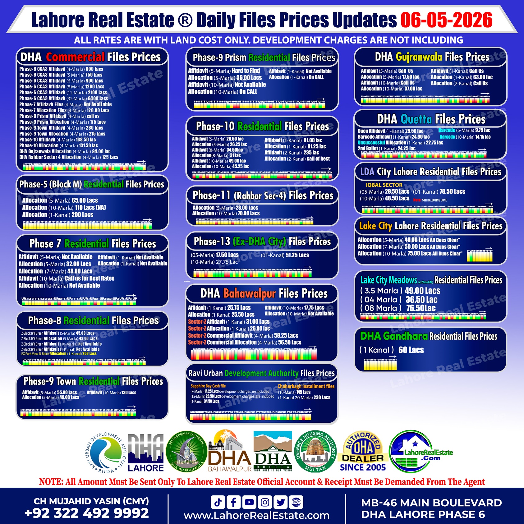 Latest File Rates & Market Overview May 06, 2026