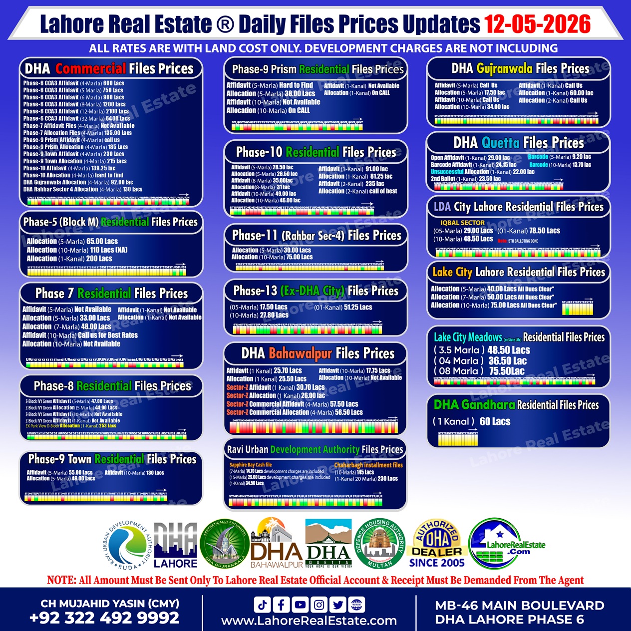 Latest File Rates & Market Overview May 12, 2026