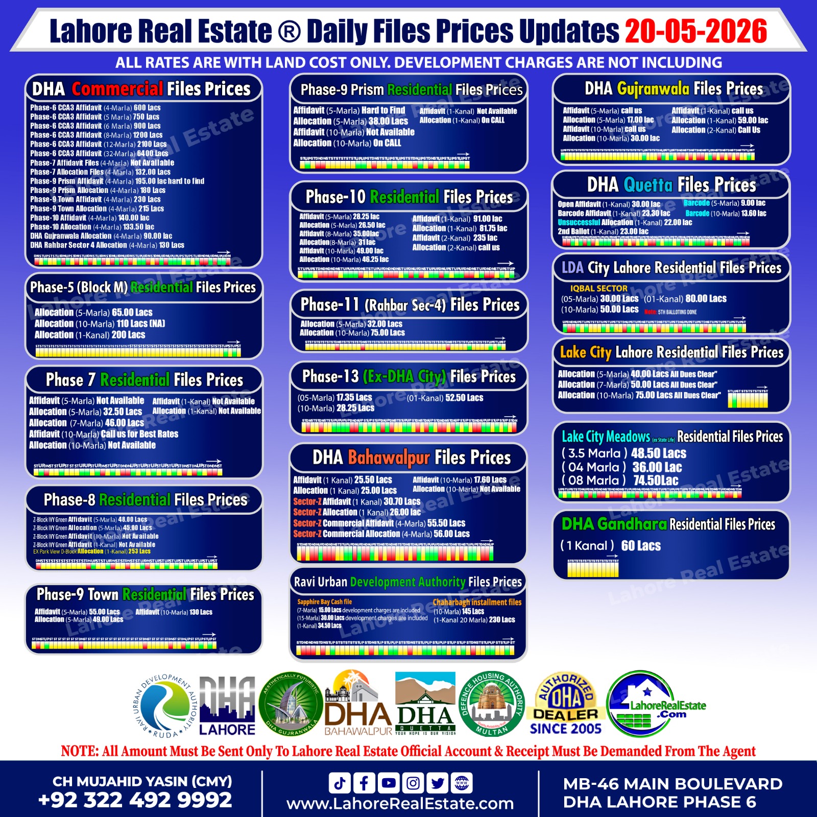 Latest File Rates & Market Overview May 20, 2026