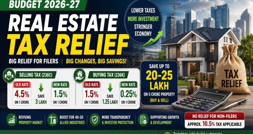 Budget 2026-27 Real Estate Tax Relief Pakistan
